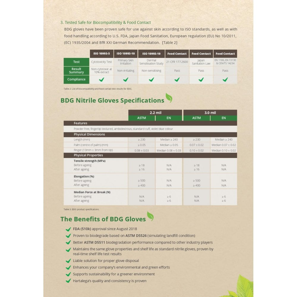 Biodegradable - Nitrile Gloves - Powder Free