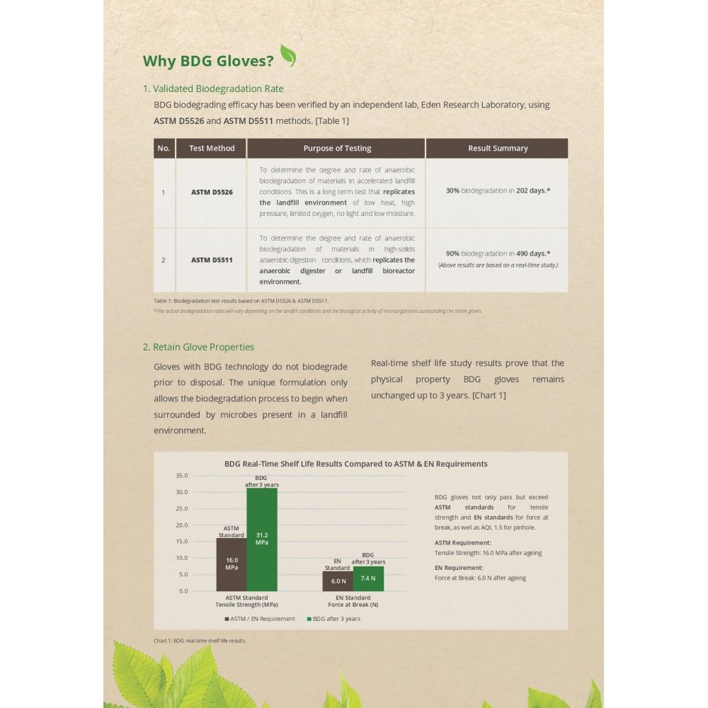Biodegradable - Nitrile Gloves - Powder Free