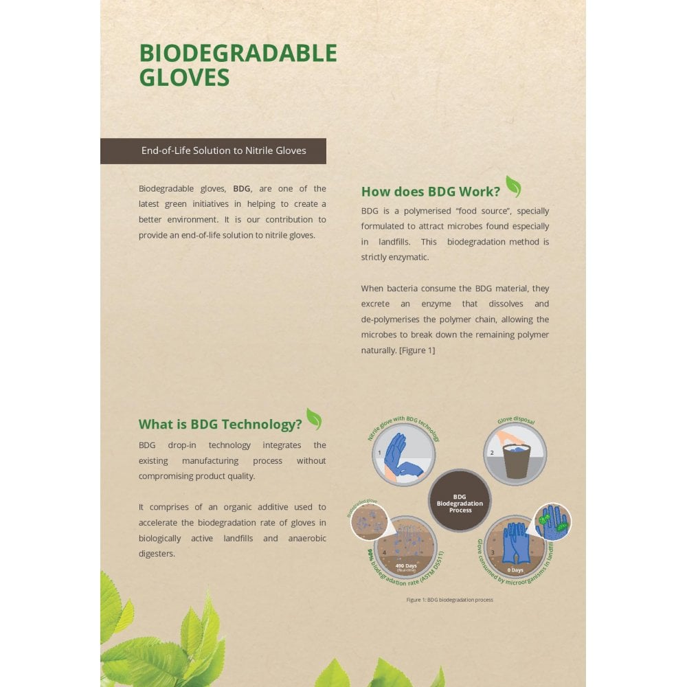Biodegradable - Nitrile Gloves - Powder Free